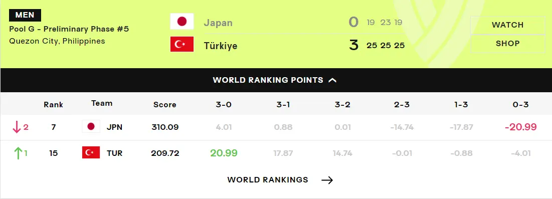 排按在地板, MvRiY